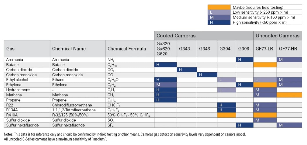 flir-g-series-table-image